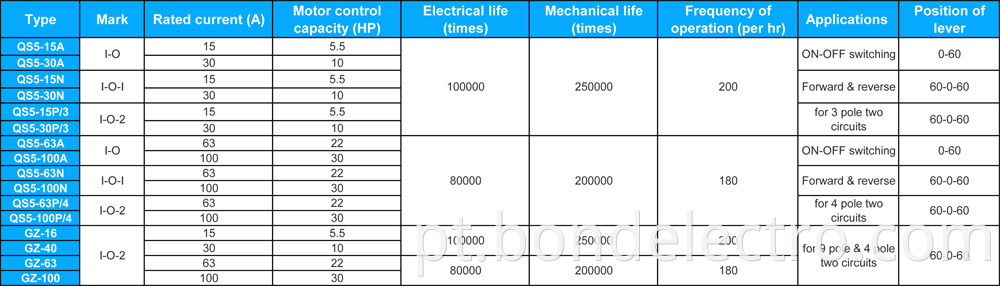 Parameter of QS5 Series Micro Switch